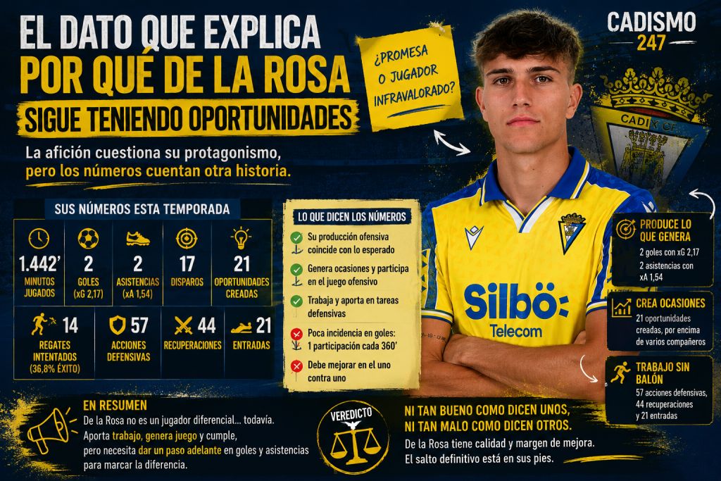 De la Rosa
