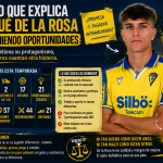 De la Rosa